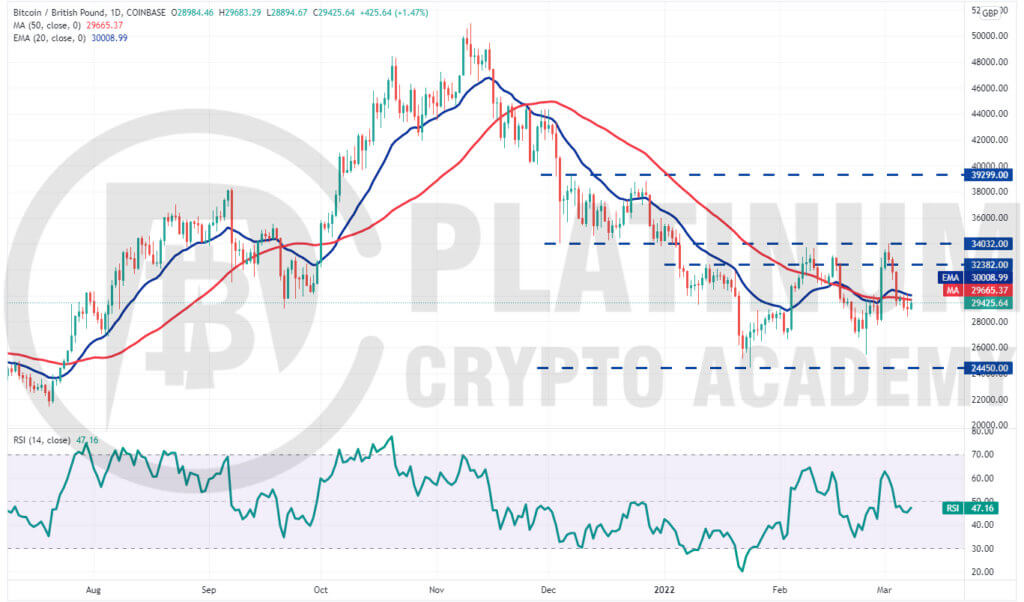 BTC GBP | Chart | Bitcoin - British Pound