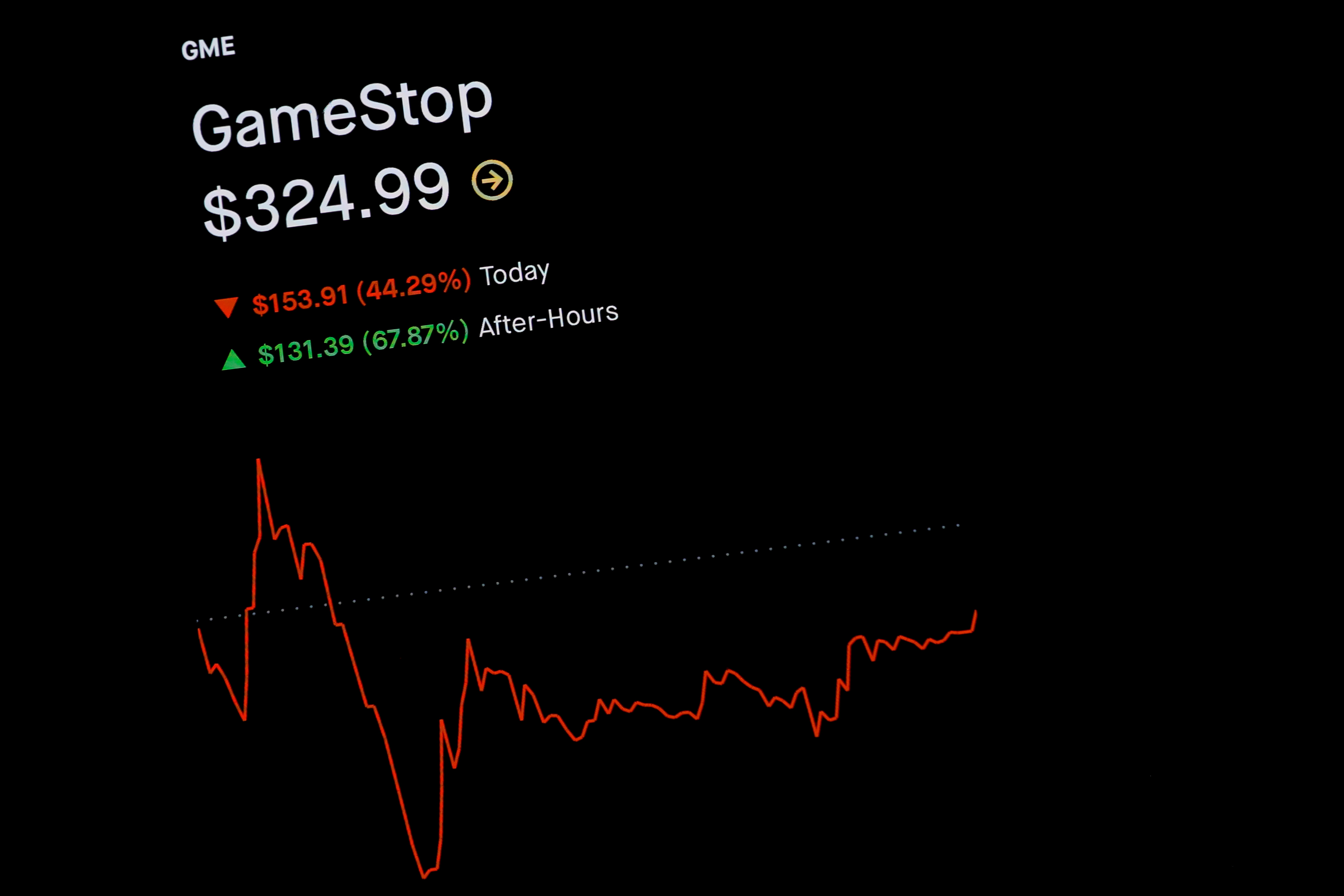 Crypto transfers | Robinhood