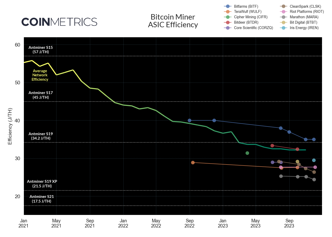 Mining Performance and Hashrate of GPUs | Cruxpool