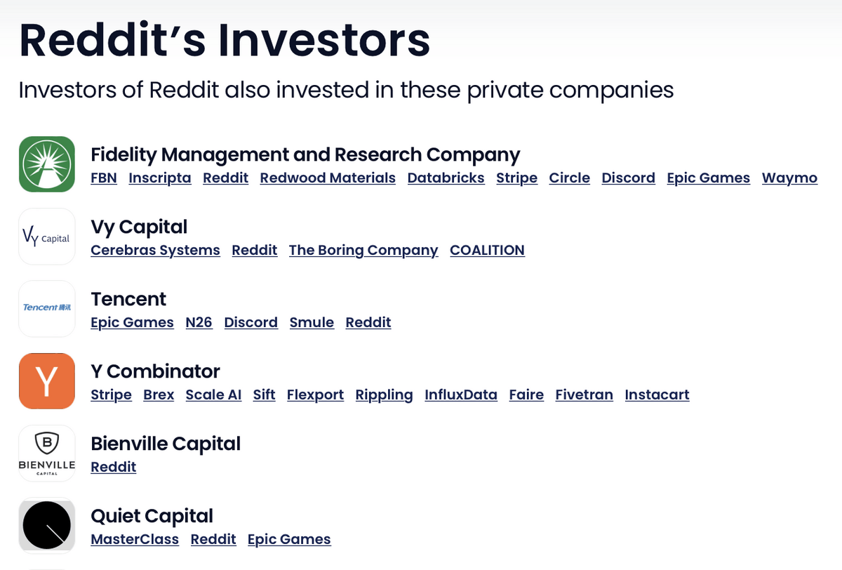 Can Reddit Survive Its IPO?