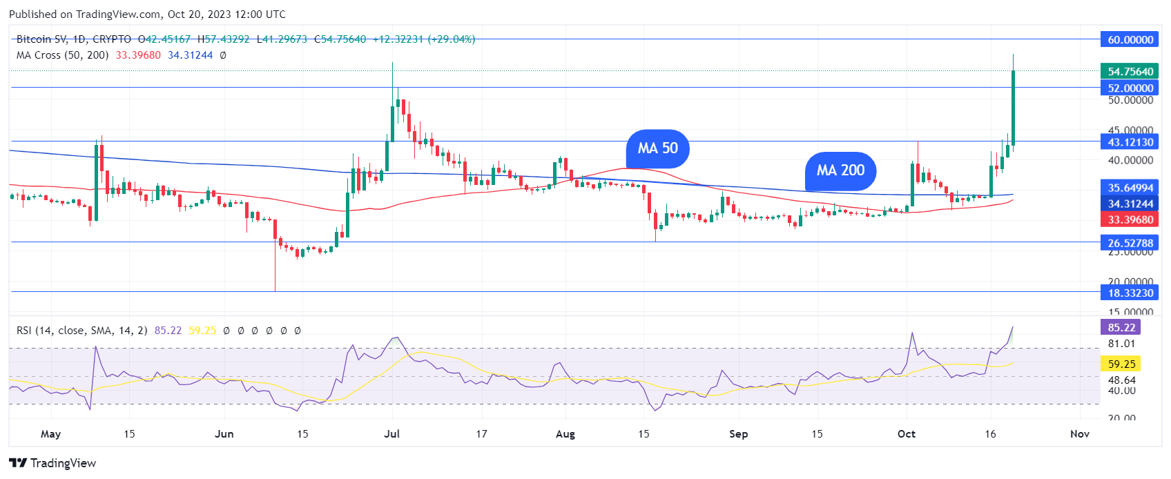 Federal Gov't Detains 2 Binance Executives In Crackdown On Cryptocurrency