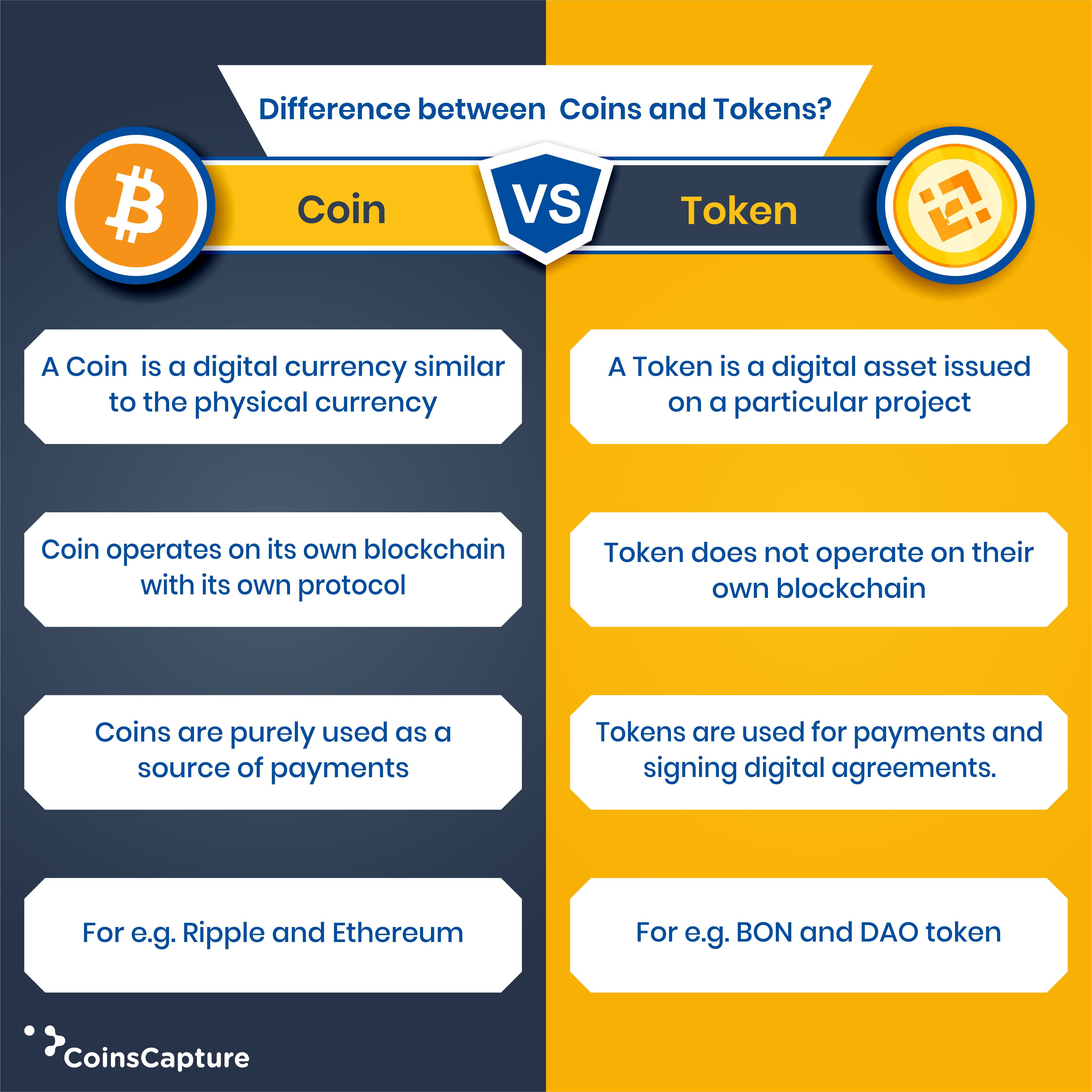 Coin vs Token: What Is the Difference? | CoinMarketCap