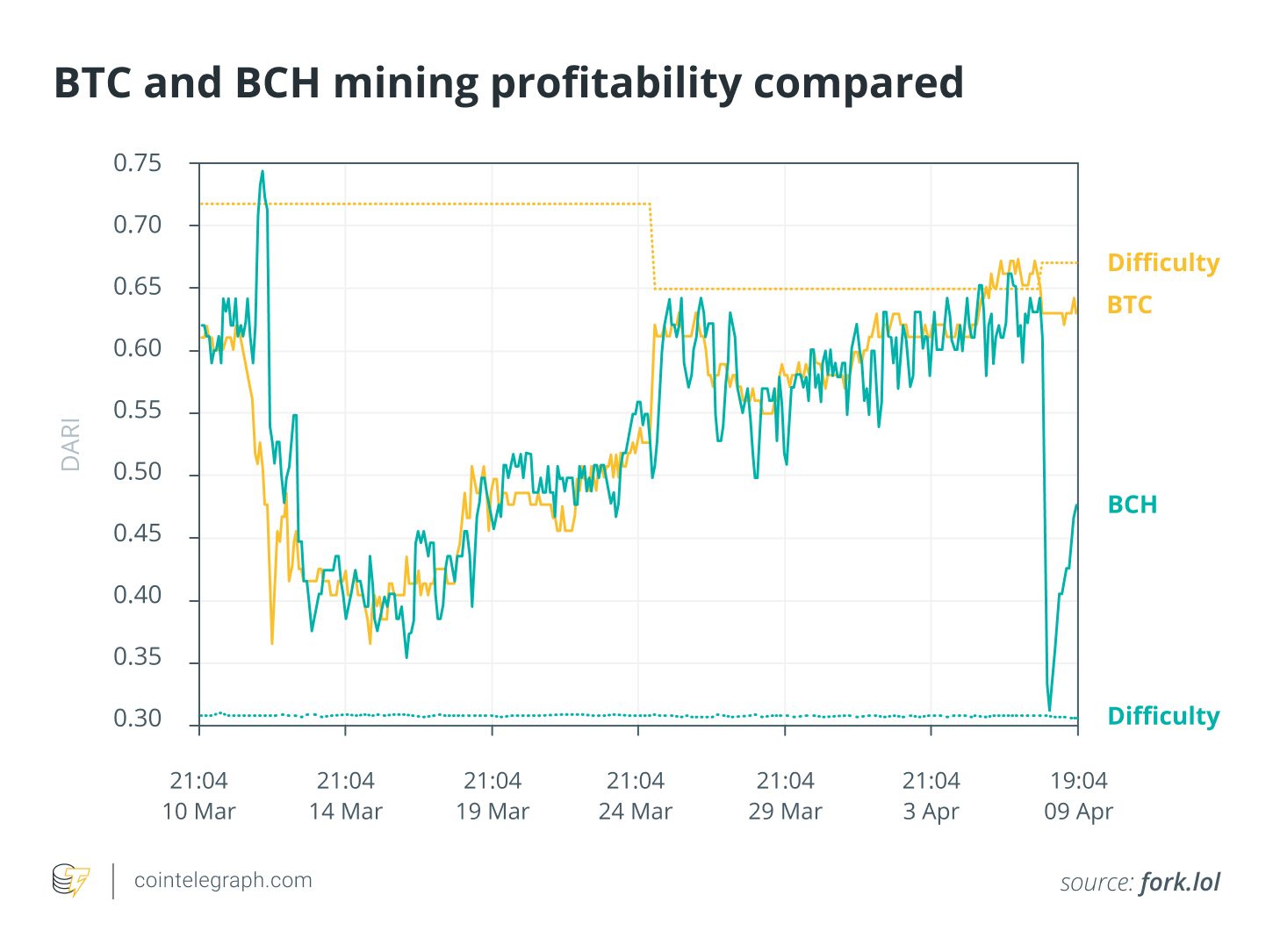 Mining Pool Stats