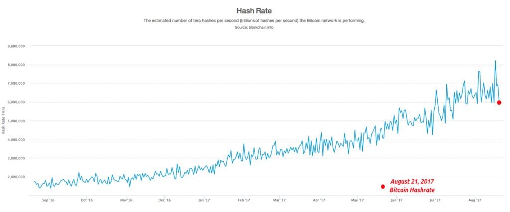 Difference Between Bitcoin and Bitcoin Cash: Everything You Need to Know About BTC And BCH