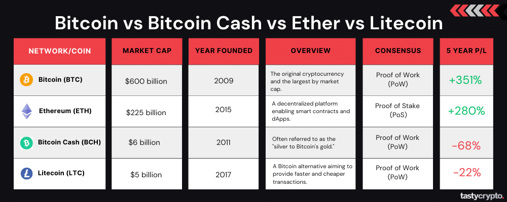 Ethereum & Bitcoin Cash versus Bitcoin | Bitcoin Insider