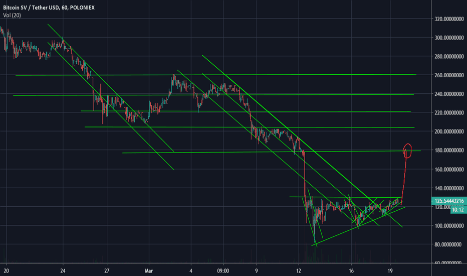 Bitcoin SV Price Today - Live BSV to USD Chart & Rate | FXEmpire