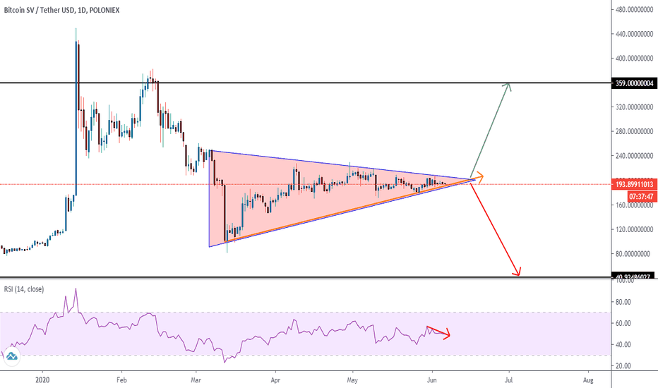 bchsv usd - Yobit - CryptoCurrencyChart