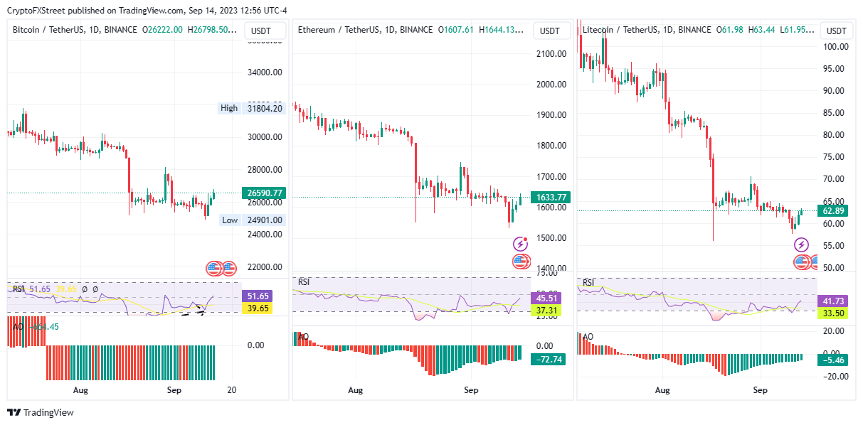 Bitcoin Correlation to Gold Jumps in | VanEck