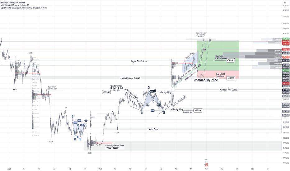 Bitcoin Price | BTC USD | Chart | Bitcoin US-Dollar | Markets Insider