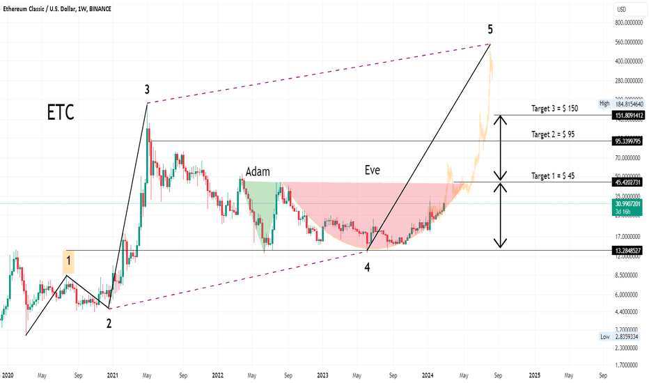 Ethereum price today, ETH to USD live price, marketcap and chart | CoinMarketCap