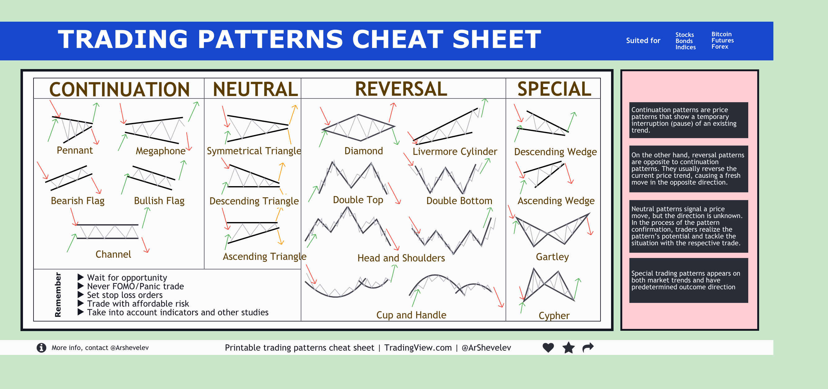 Cheat sheets to print - Candlesticks, Chart Patterns, and Price Action - bymobile.ru Forum