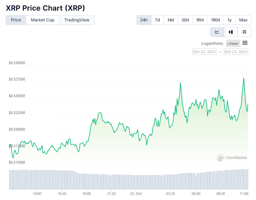 XRPUSD — Ripple Price and Chart — TradingView