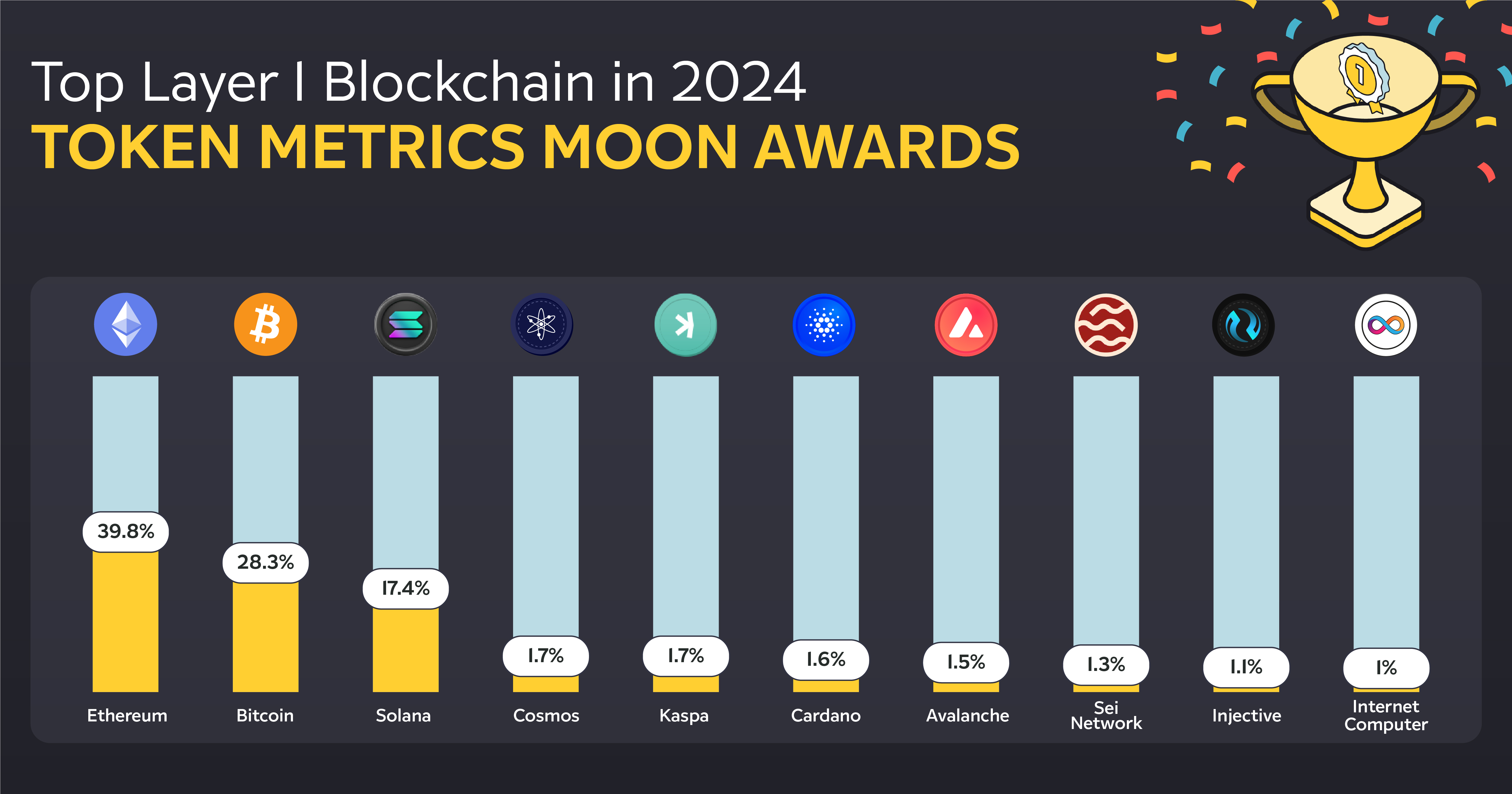 Token Metrics - Alerts Channel – Telegram