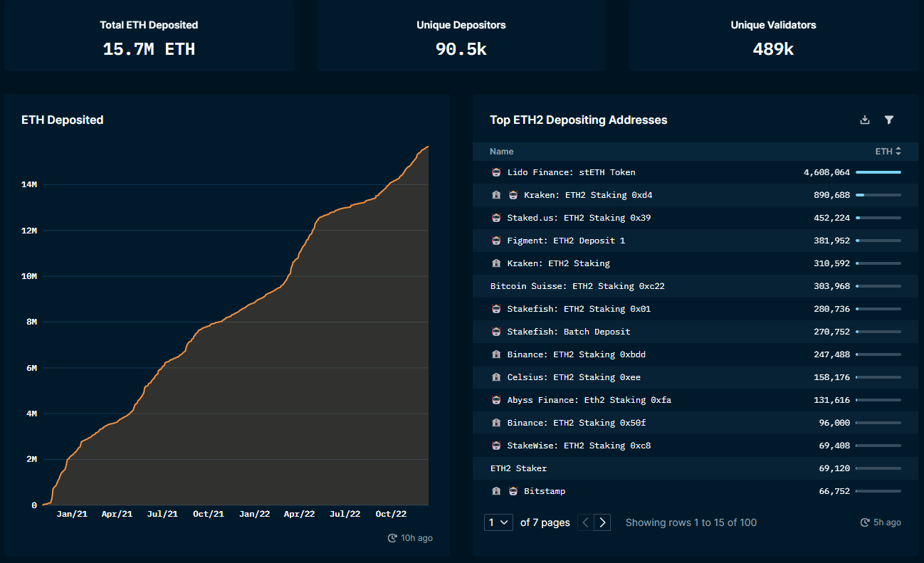 Explore the SKALE Blockchain Network Stats