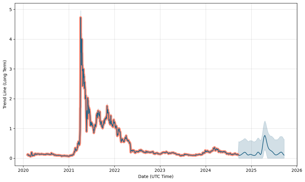 WazirX Coin Price in India Today, WRX INR Price Chart & Market Cap (6 Mar ) | bymobile.ru