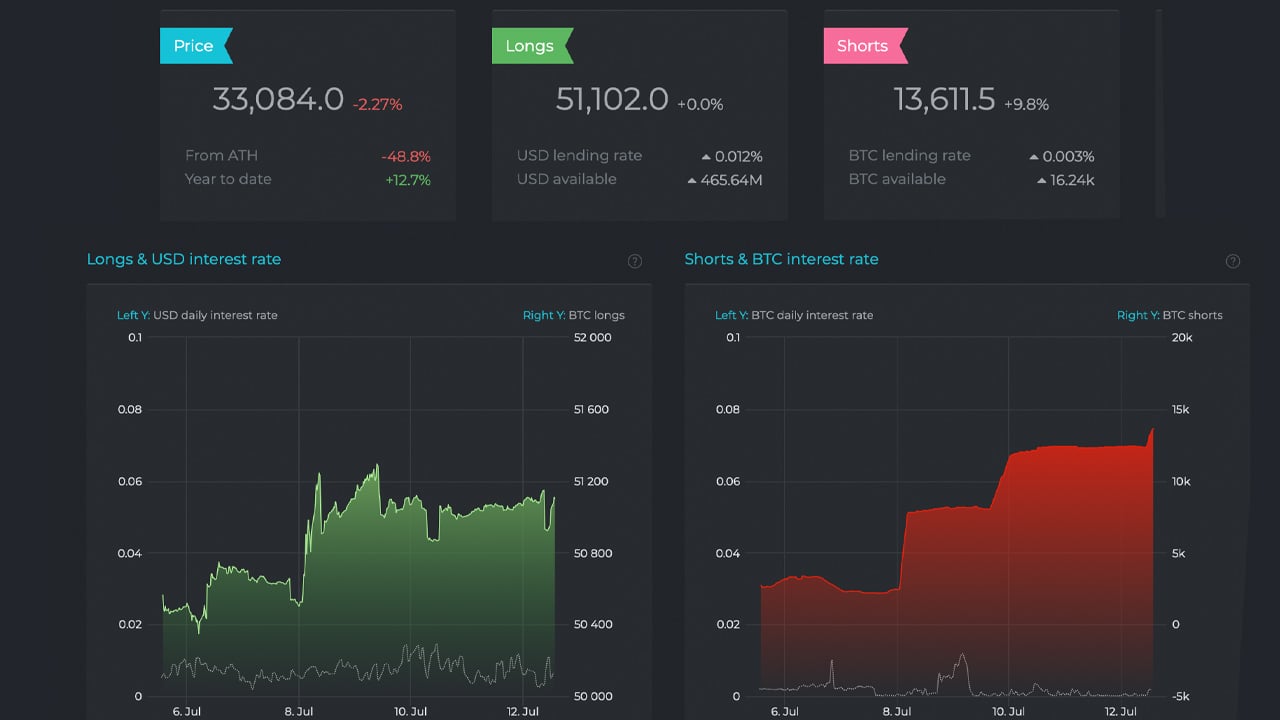 Bitcoin Longs vs Shorts-Bitcoin Longs vs Shorts Chart- Bitcoin Taker Buy/Sell