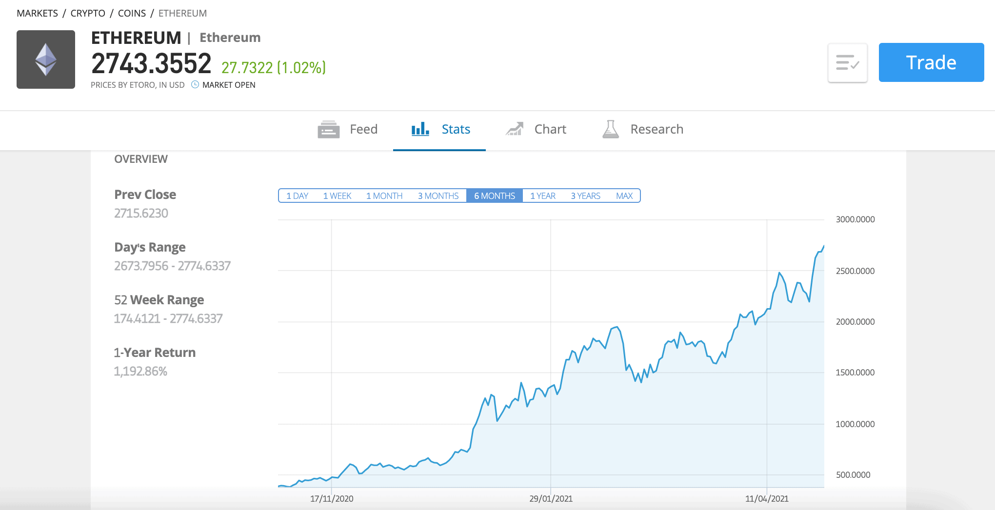 eToro Euro price today, EURX to USD live price, marketcap and chart | CoinMarketCap