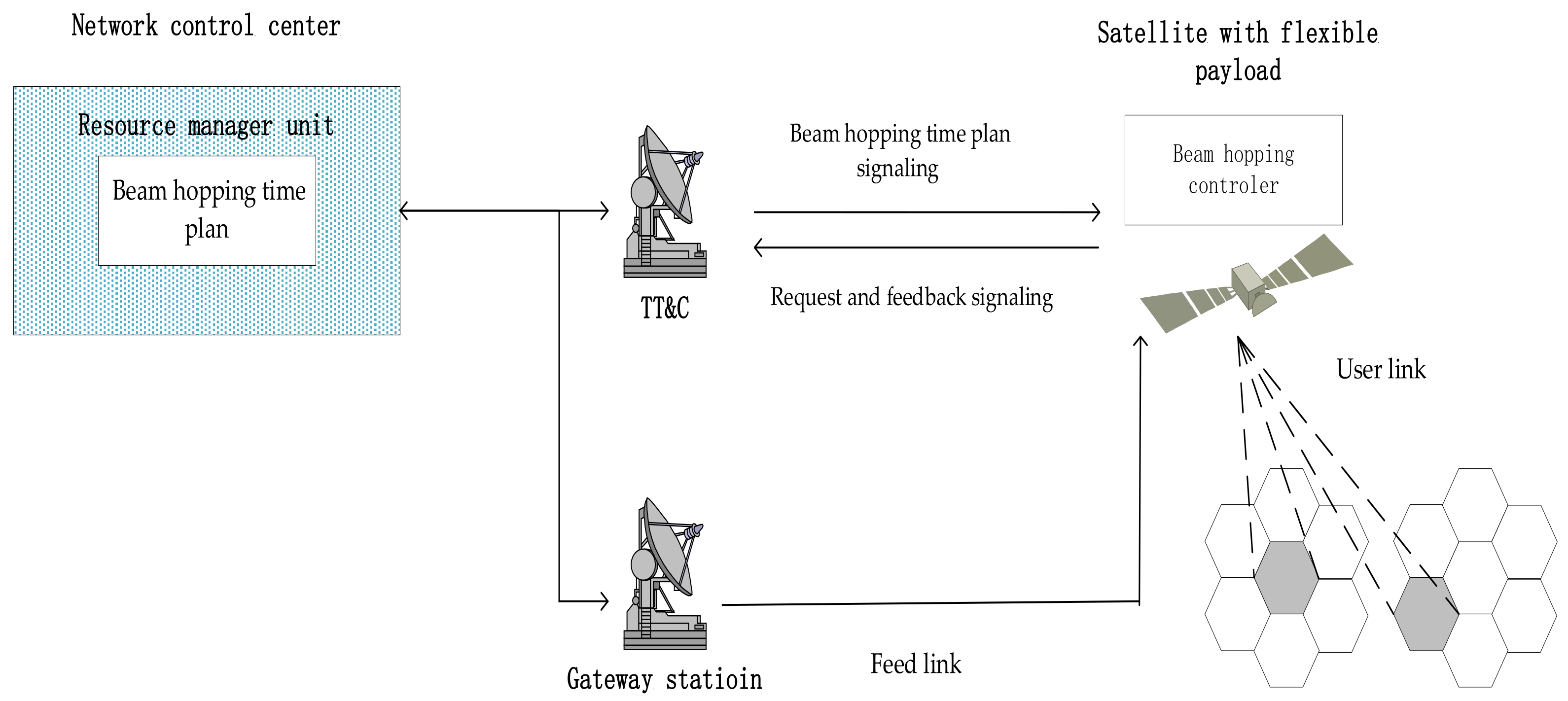 MS-BEAM - Media Solutions