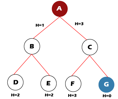 What is Beam Search? Explaining The Beam Search Algorithm | bymobile.ru