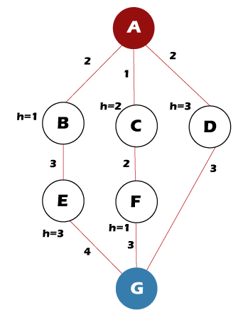 [] A Token-Wise Beam Search Algorithm for RNN-T