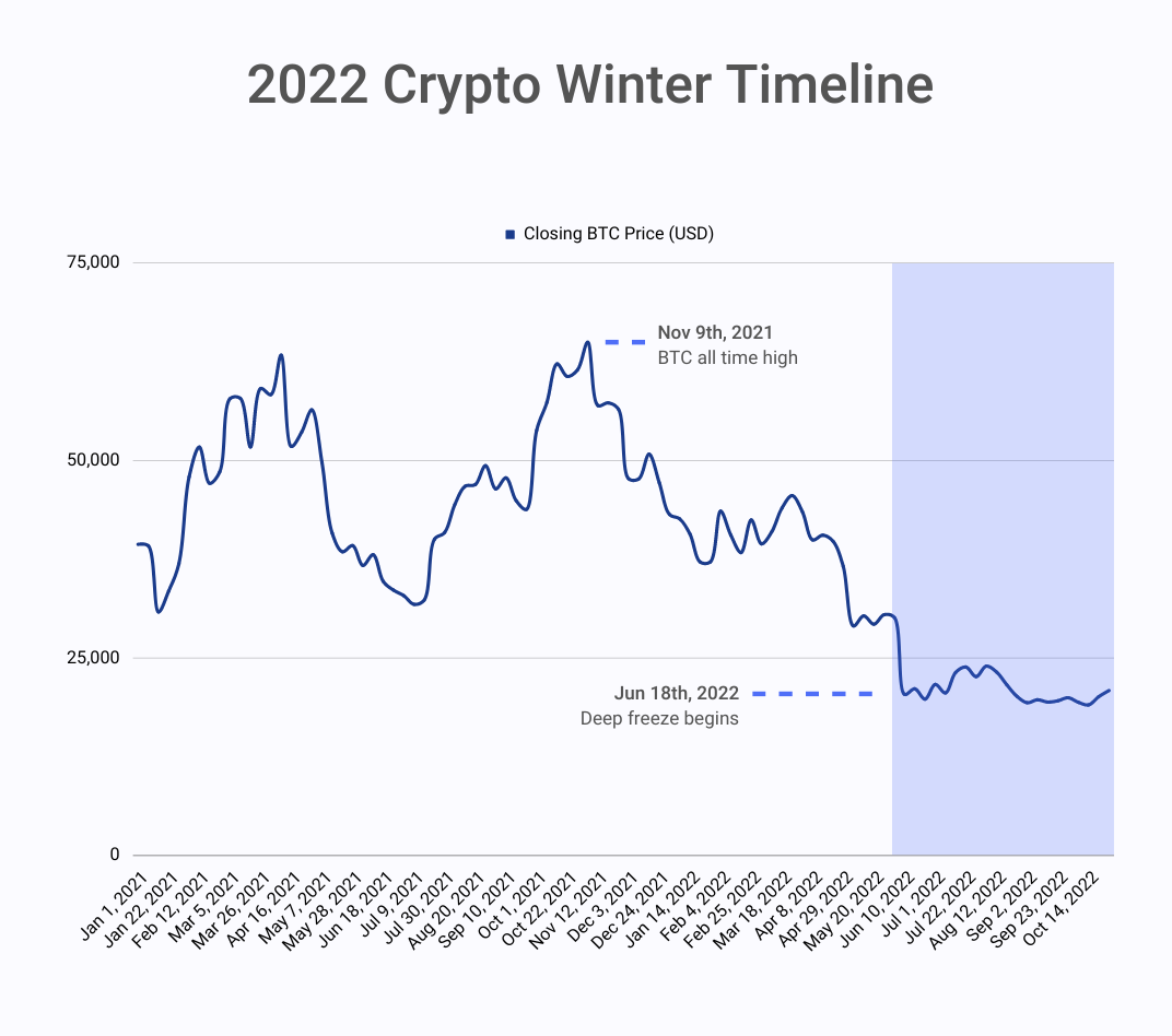 Is bitcoin going to crash again? - Times Money Mentor