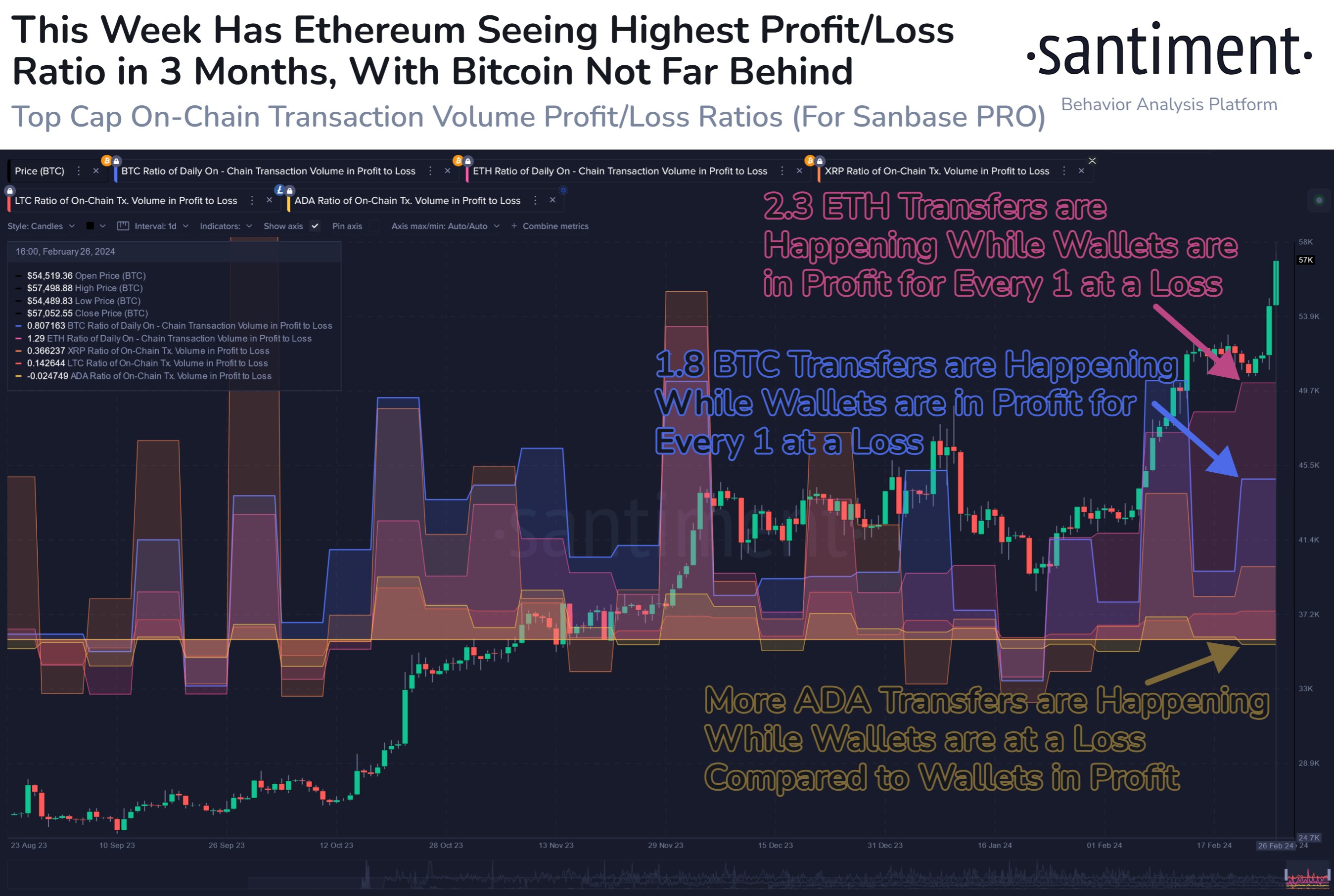 Chainlink (LINK) Price Prediction - 