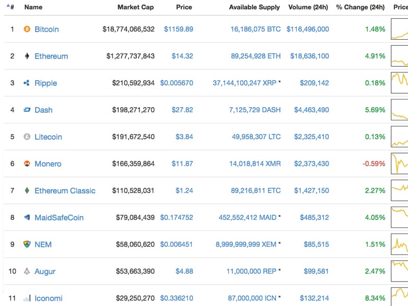 CRYPTO ALTCOIN TIER LIST Community Ranking & Growth Predictions - Video Summarizer - Glarity