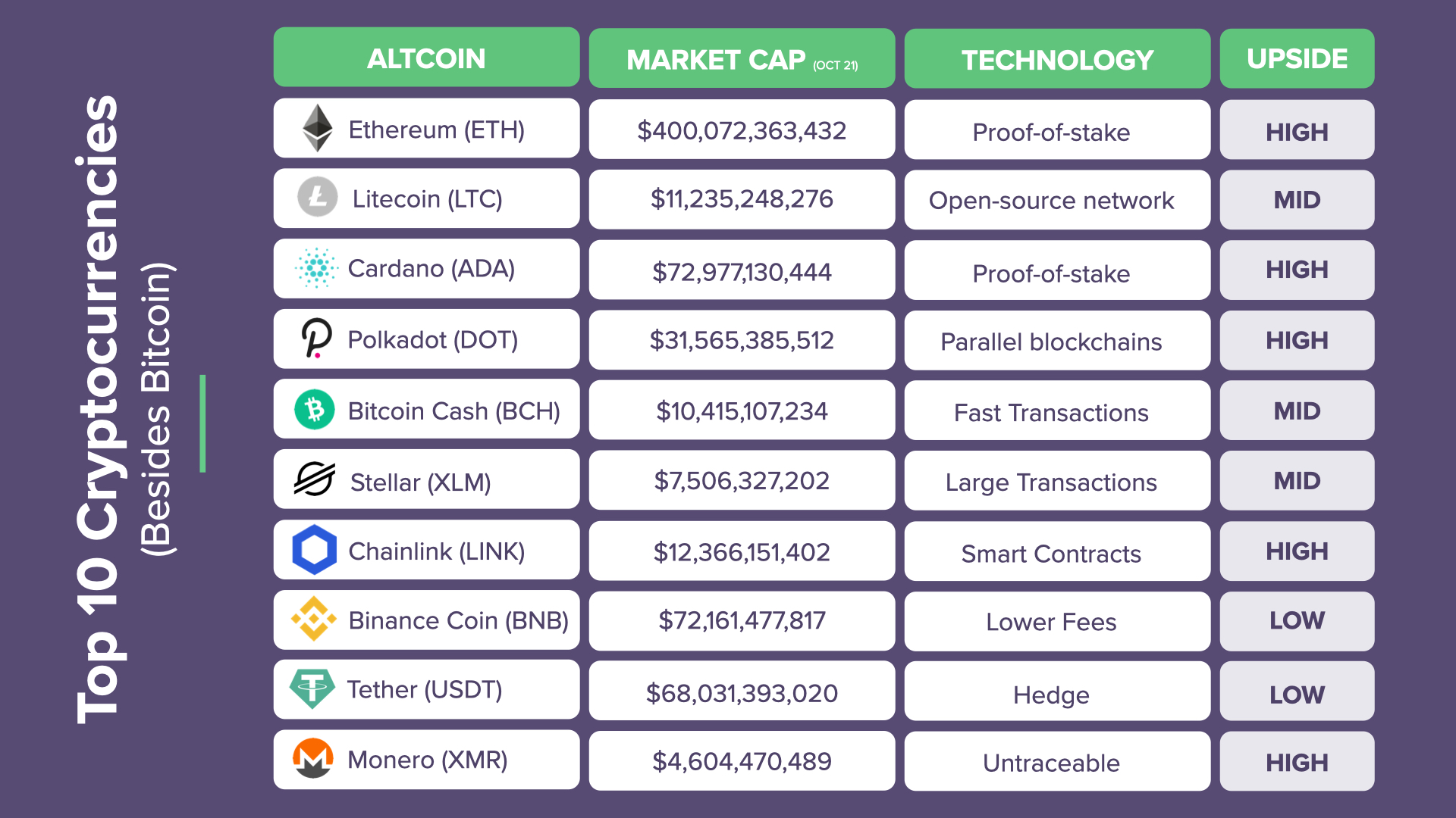 10 Best Altcoins to Invest in Before it Goes to The Moon - The Economic Times