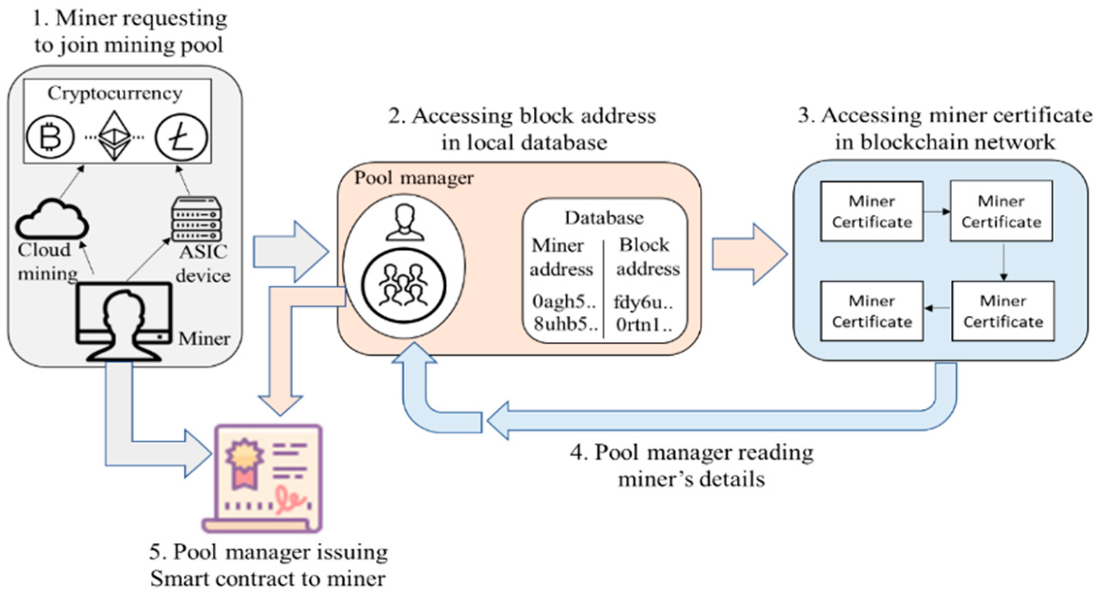 Beam (BEAM) Mining Pool - LeafPool