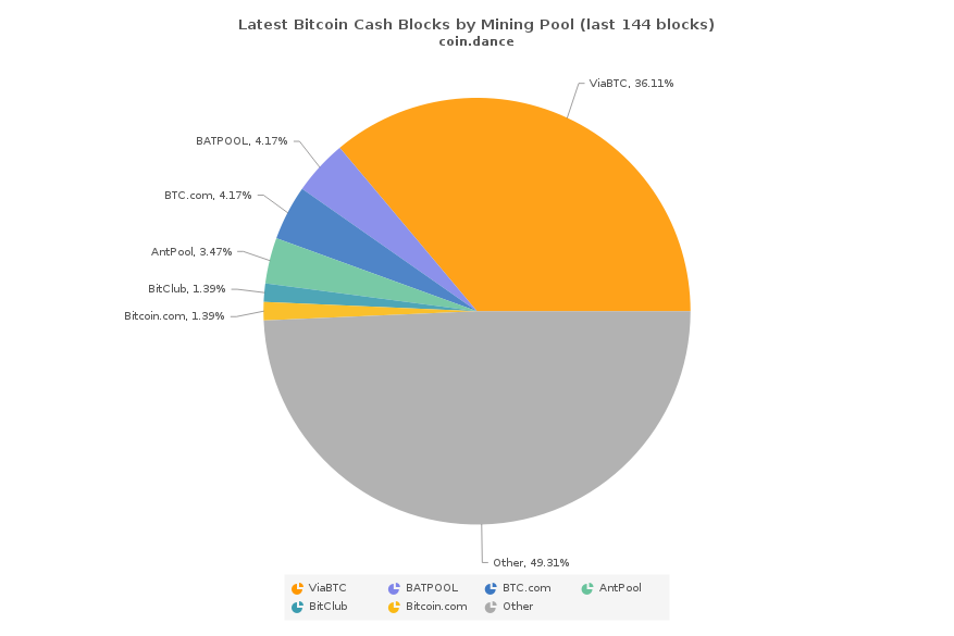 Unraveling Bitcoin Cash Mining: A Lucrative Opportunity - FasterCapital