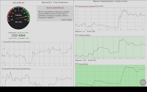 Bitcoin (BTC) Price Prediction , – | CoinCodex