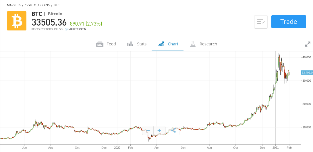 Top 5 Leading Digital Apps for Crypto Trading in India