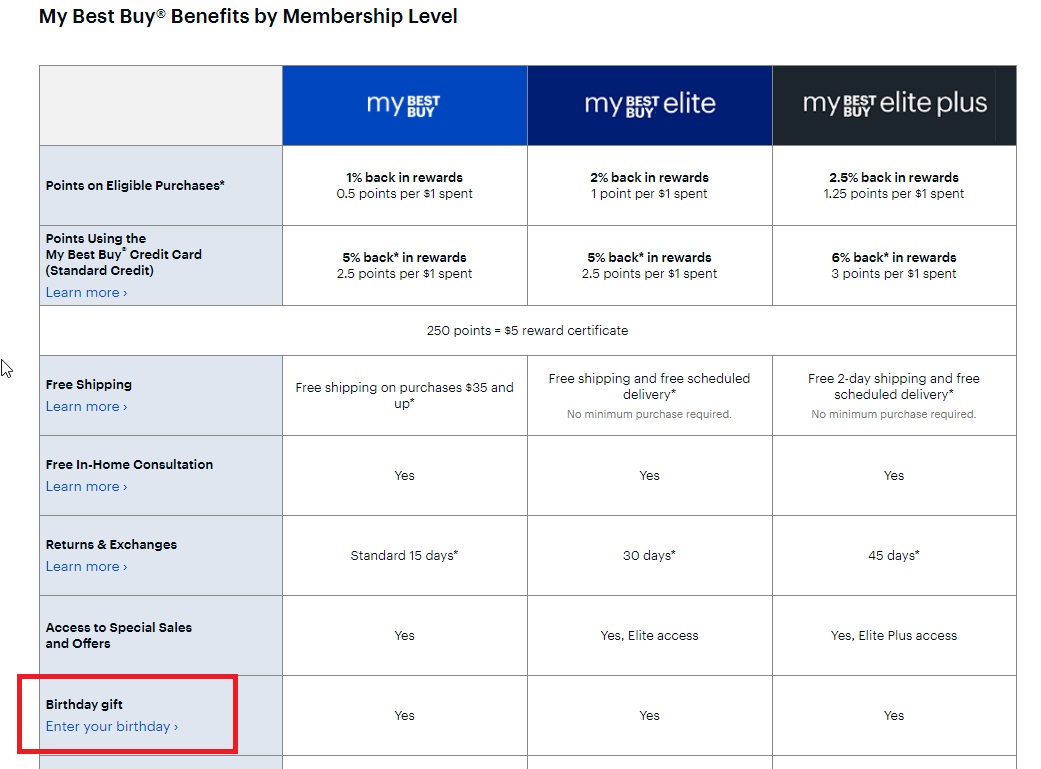 10% Off Best Buy Coupons March 