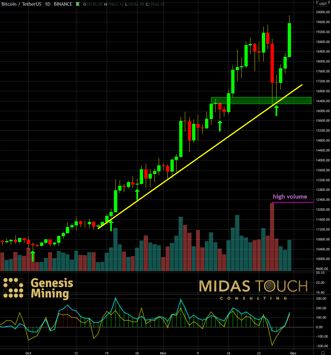 The Best Charting Tools For Crypto Traders | CoinLedger