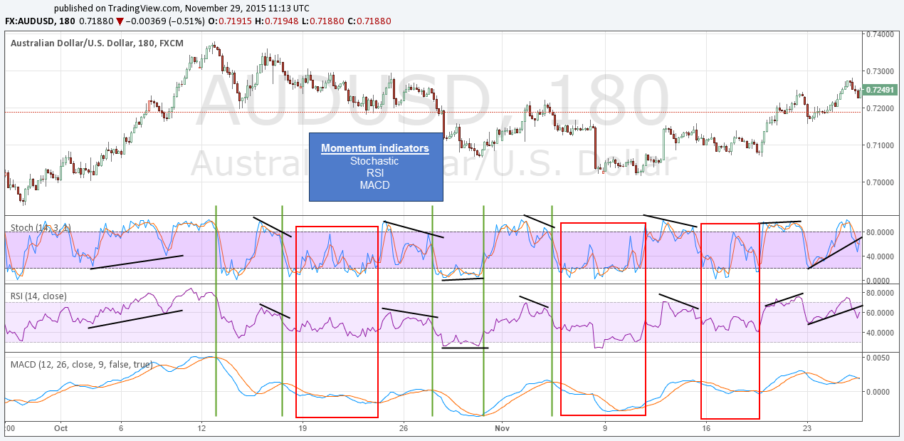 The 8 Best Forex Indicator Combination Trading Methods