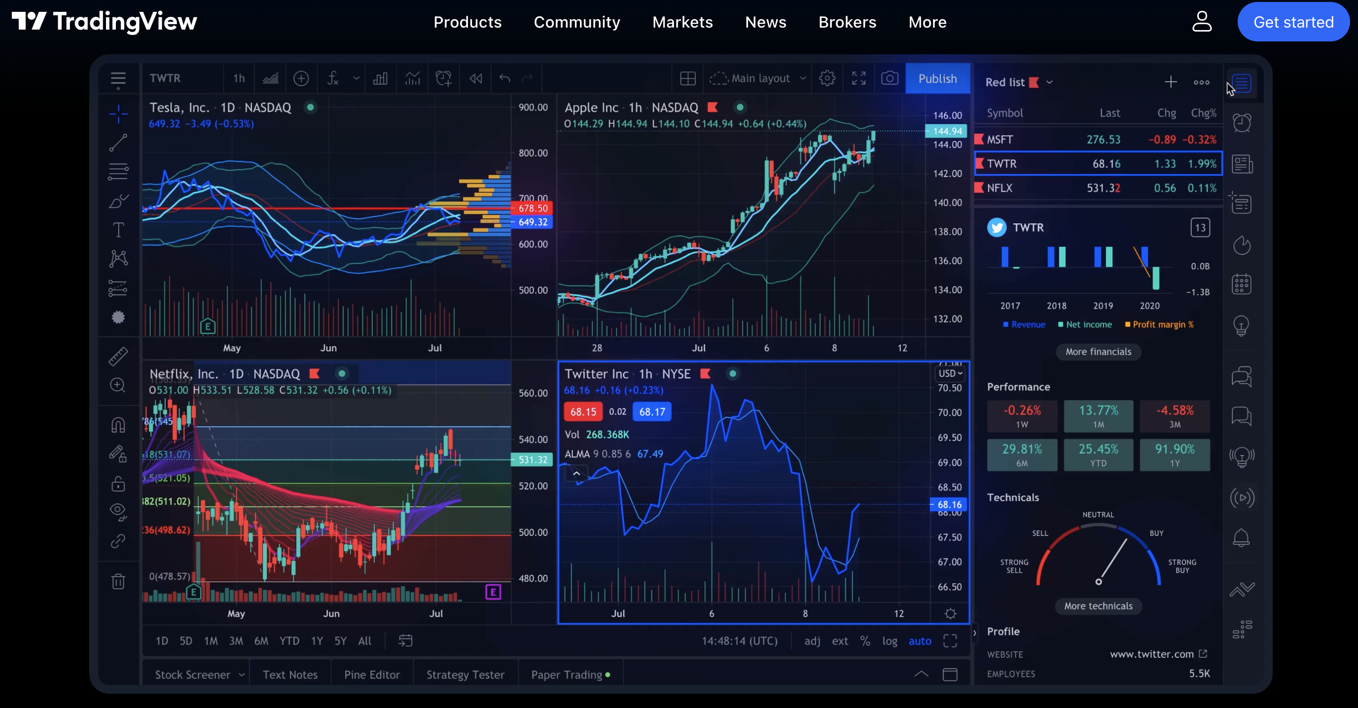 Best Crypto News Websites: List of the Top 10 Sites for Cryptocurrency News