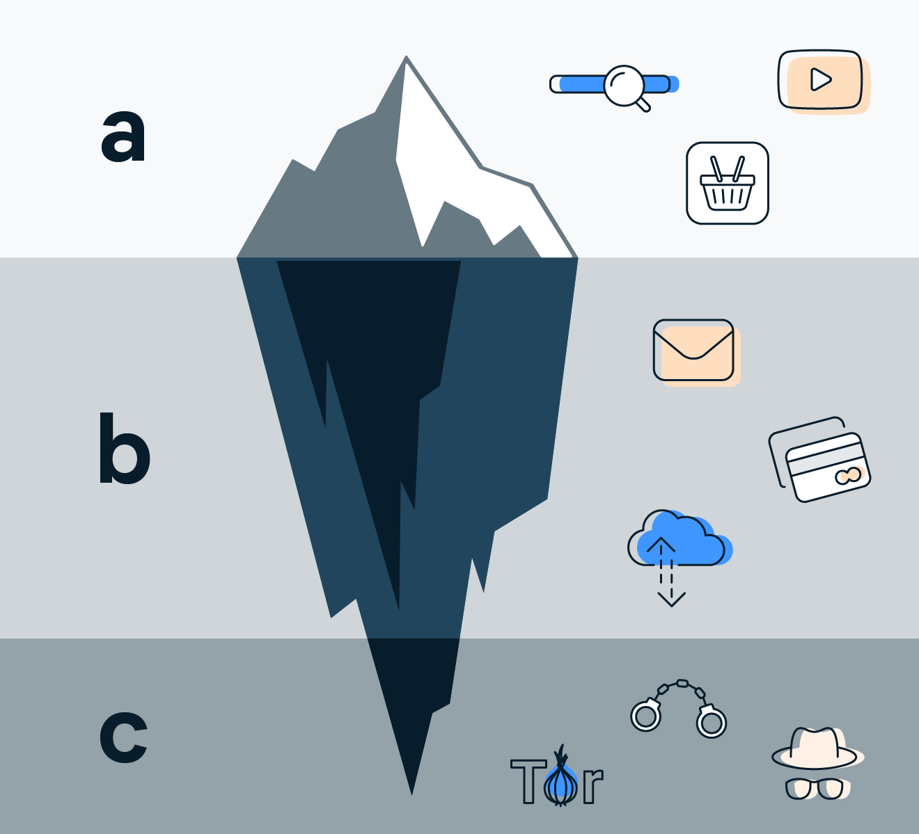 Top 5 Dark Web Marketplaces to Monitor - Flare