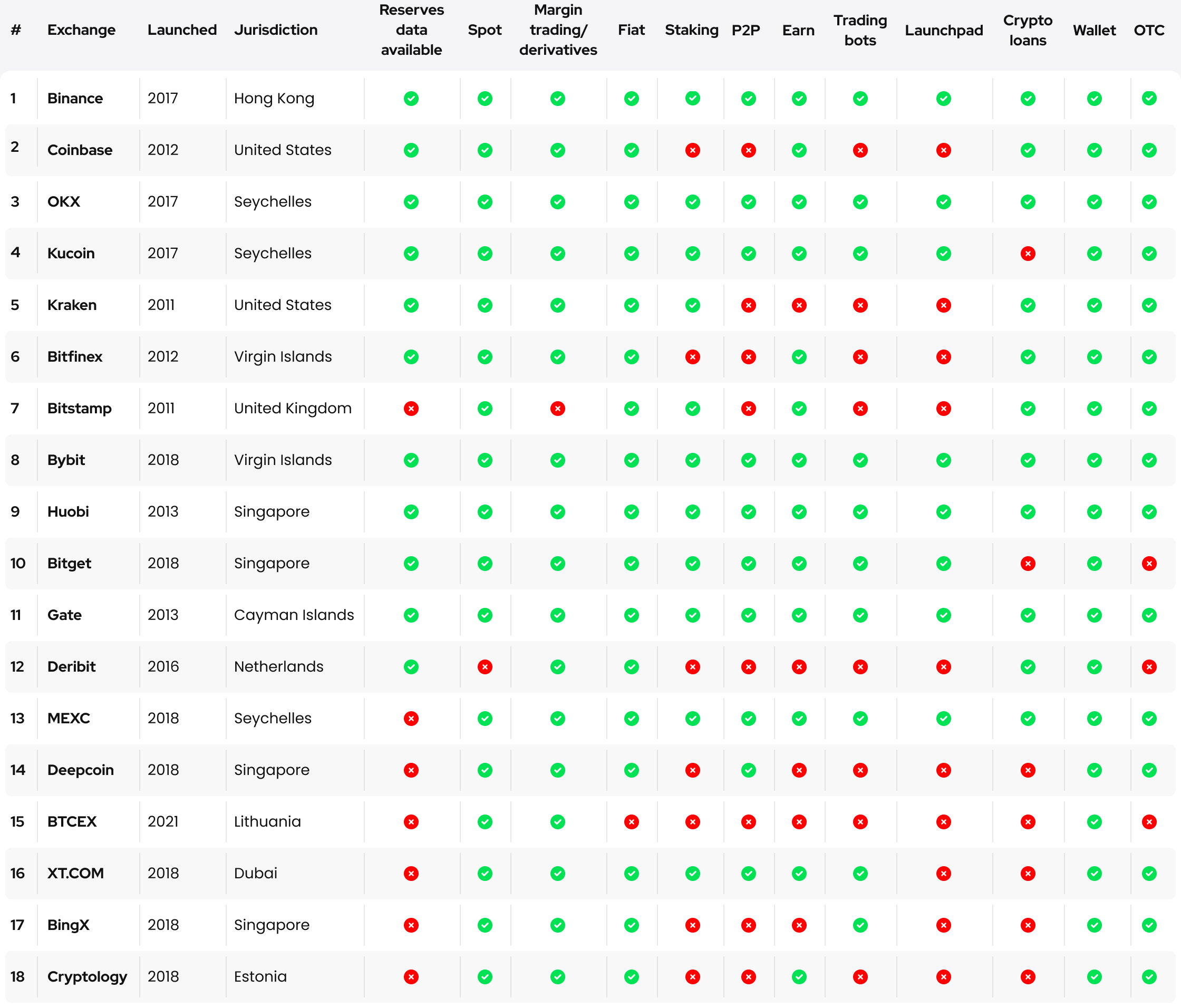 Best Crypto Exchanges & Trading Platforms in the UK