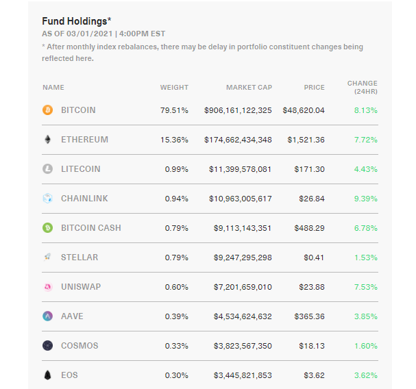 The best Bitcoin ETFs/ETNs | justETF