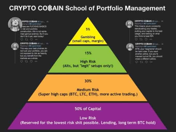 5 Best Cryptocurrency for Long Term investment in - Coinpedia Fintech News