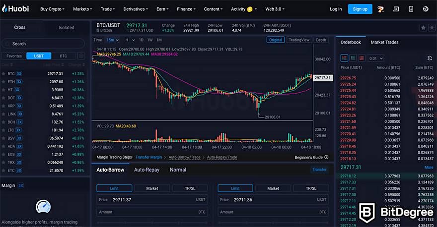 Top 9 Crypto Margin Trading Exchanges | Finance Magnates