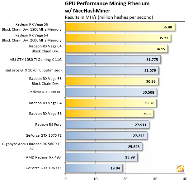 Best mining GPUs in 