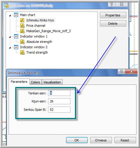 Ichimoku and other indicators - Trading Systems - bymobile.ru Forum