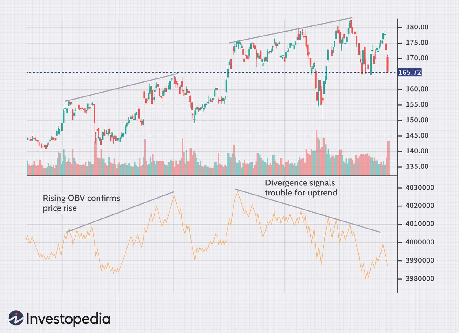 Options Flow vs. Technical Analysis: Which Is the Best Indicator? | InsiderFinance