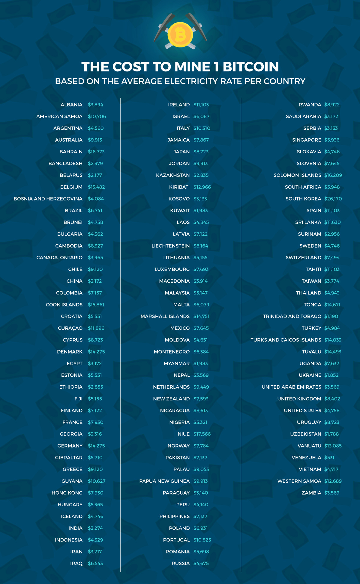 15 Best States to Mine Crypto in the US: Why North Dakota is #1 - bymobile.ru