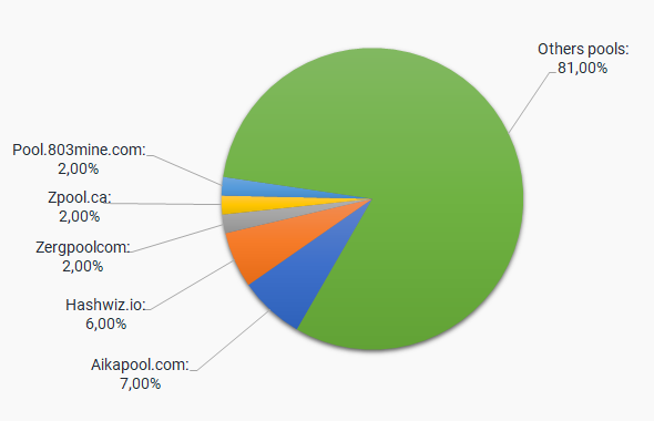 Dogecoin Mining: Types, How to Mine & Importance