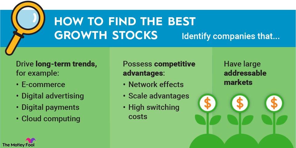 The 10 Best Companies to Invest in Now | Morningstar