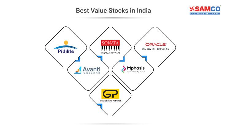 Best Long Term Investment Stocks to buy in India 