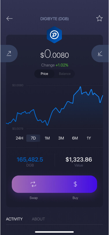 Buy DigiByte in India | Check DigiByte Price & 1 DGB to INR Rate| BuyUcoin