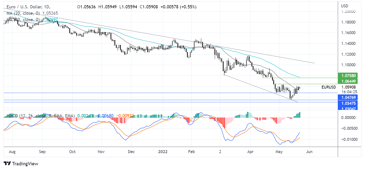 Forex EUR/USD - Trading with XTB